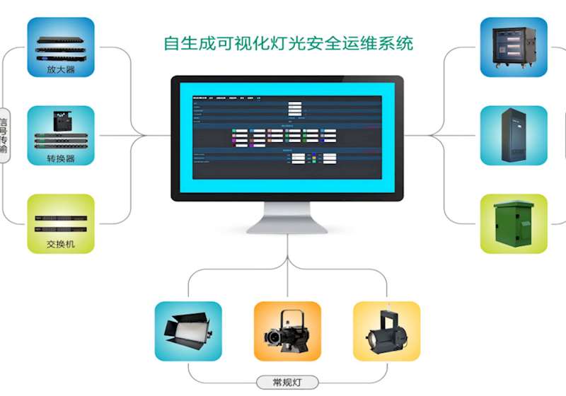 2026GETshow|SQD斯全德“光安智维”：一键生成，安全尽在掌控！